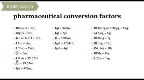 Image result for Pharmacy Math Conversions