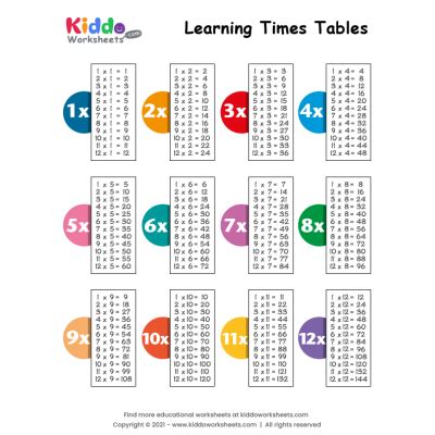Free printable Multiplication Worksheets - kiddoworksheets - Worksheets Library
