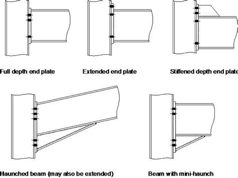 Image result for Moment Connection Design Example