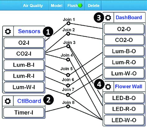 Image result for Sensor Control