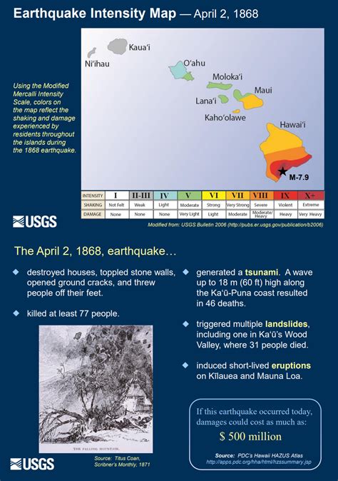 USGS Updates “Earthquakes in Hawaii” Presentation Online