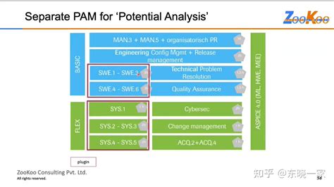 Problem Resolution Management Aspice 的图像结果