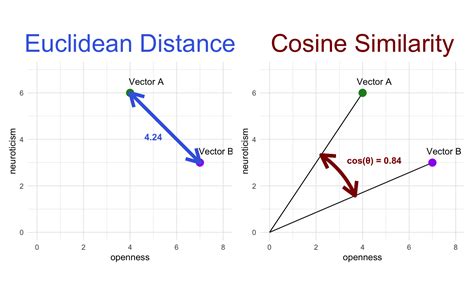 Image result for Vector Space Visualization