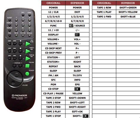 Image result for Universal Remote Control