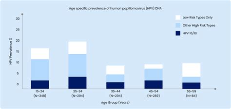 HPV Test Cost & DNA Detector Price in Loni | HPV in Men Symptoms | Flebo.in