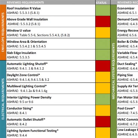 Image result for Building Energy Code