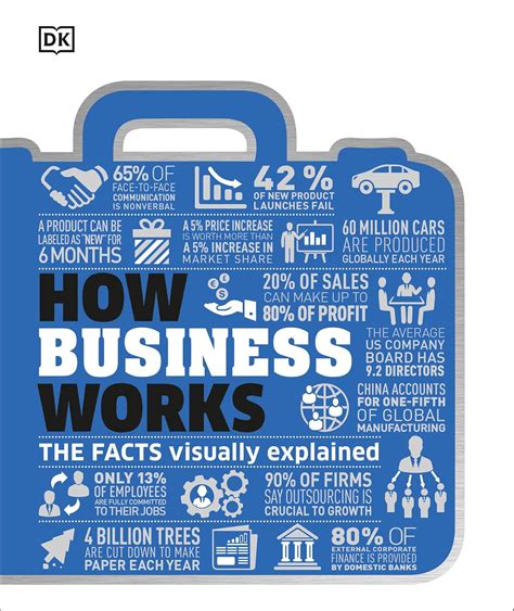 Buy How Business Works Book Online at Low Prices in India | How ...