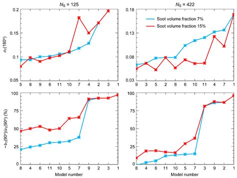 Scattering and Radiative Properties of Morphologically Complex ...