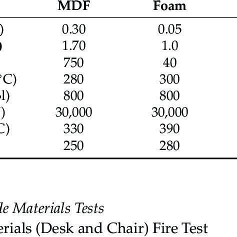 Combustibility 的图像结果