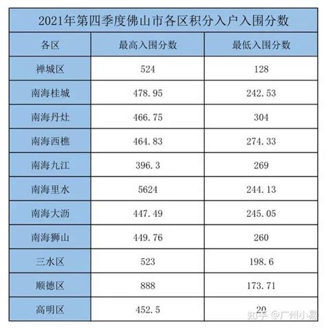 2023年桂城街道新市民积分入学学位、分数线以及入围名单公布-工作要闻-佛山流动人口服务信息网