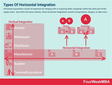 Horizontal Integration Explained 的图像结果