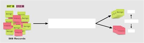 Equation NB Algorithm 的图像结果