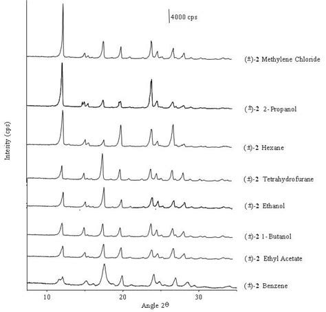 Image result for Powder Diffraction