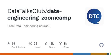 Data Engineering Course 的图像结果