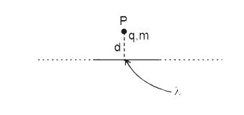 Consider the system shown below. If the charge is slightly displaced ...