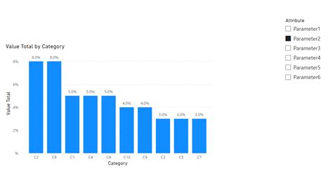 Solved: Formatting values separately in unpivot value colu ...