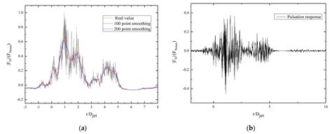 Study on Wind Loads of Different Height Transmission Towers under ...