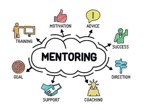 Mentoring | KLR College Of Engineering And Technology