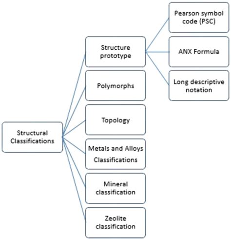 Image result for Powder Diffraction Indexing