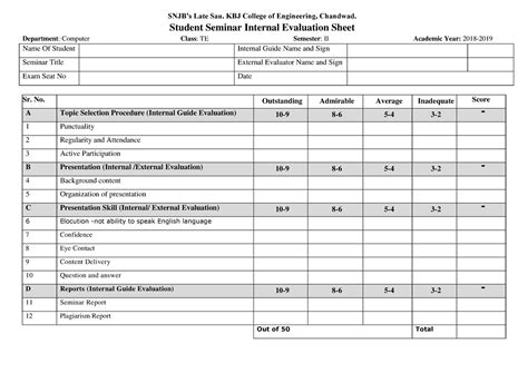 Npb rubrics-seminar - stcl - SNJB’s Late Sau. KBJ College of ...