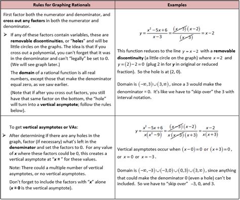 Image result for How to Find Range of Rational Function