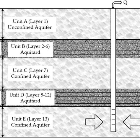 Image result for MODFLOW Process Flowchart