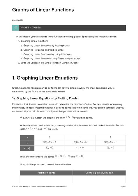 Image result for Precalculus Tutorials
