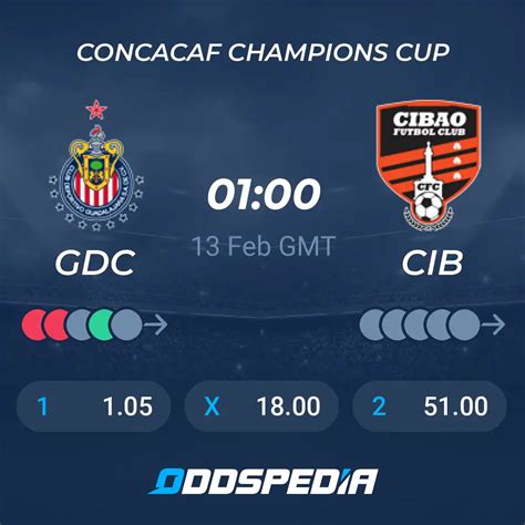 Guadalajara vs Cibao FC Betting Odds