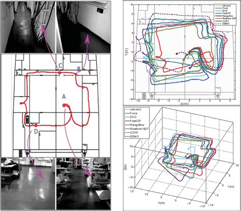 Image result for Complex Test Environment