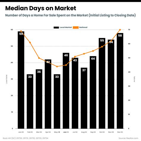 Local Market Rock Hill 的图像结果