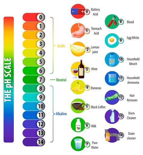 Image result for Universal Indicator Lab