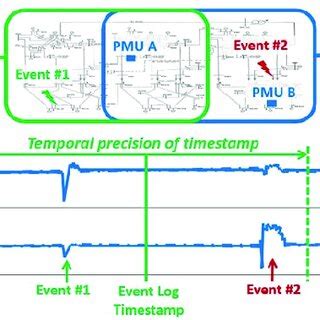 statistical data point sample frequency 的图像结果