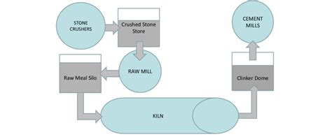 Image result for Factory Capacity Model Example