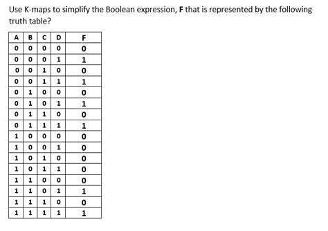 Image result for Boolean Expression Simplifier