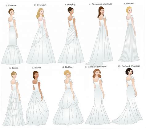 Types Of Dresses List With Pictures References | PrestaStyle