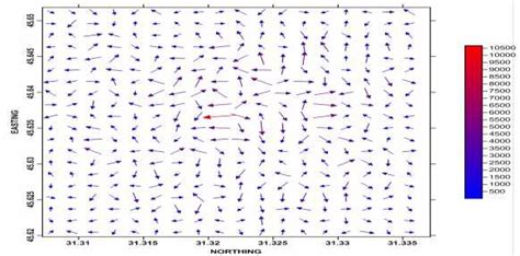 Image result for Subsurface Water Flow Direction Map