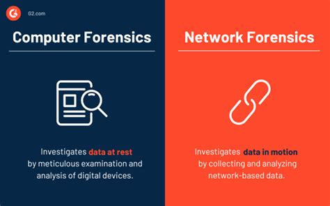 Image result for Network Forensics