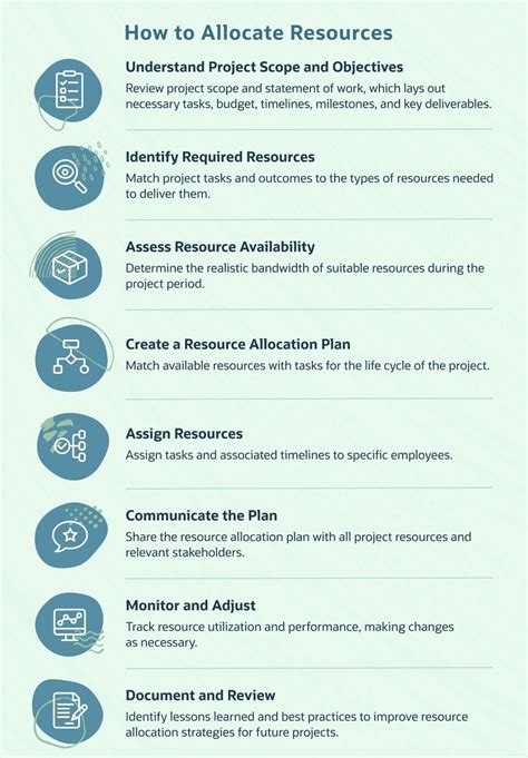 What Is Resource Allocation? An Expert Guide | NetSuite