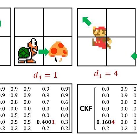 Image result for Tokenization Example