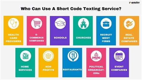 Image result for How to Text Using a Short Code