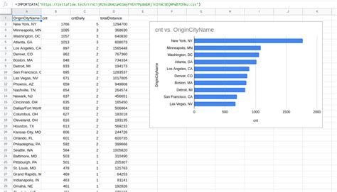 Image result for SQL Queries in Excel