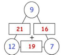 Image result for How to Solve Math Arithmagons