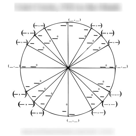 Image result for Unit Circle Precalculus