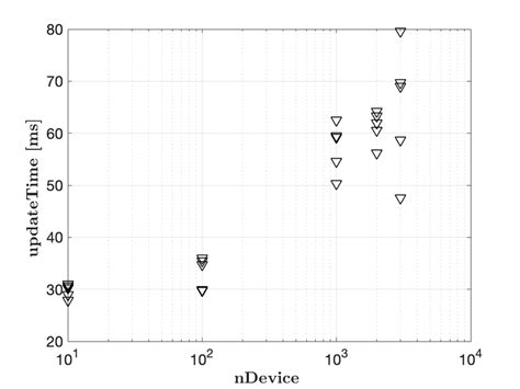 Image result for Computer Science Update Time