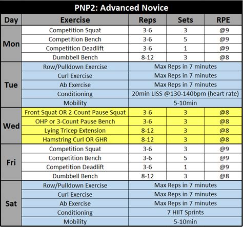 Image result for Powerlifting Workout Programs