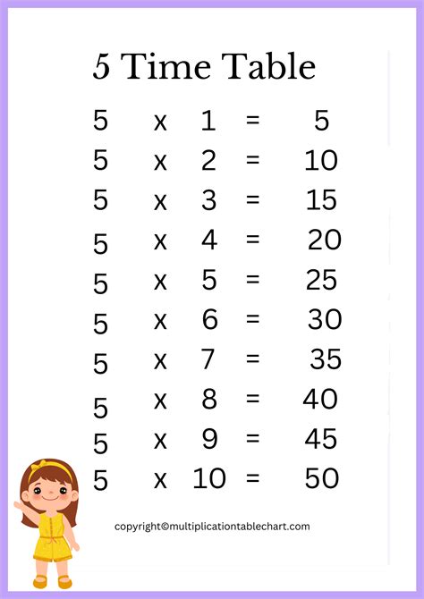 Image result for 5 Times Table Chart