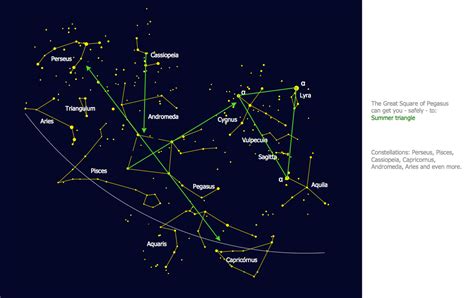 Image result for Equirectangular Constellation Chart