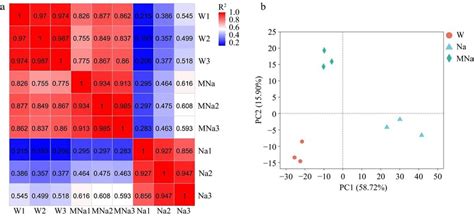 Heat Map of Transcriptome Analysis of Pathogen Infection 的图像结果