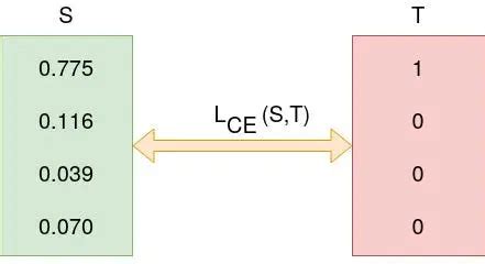 Cross-Entropy Loss Function Formula 的图像结果