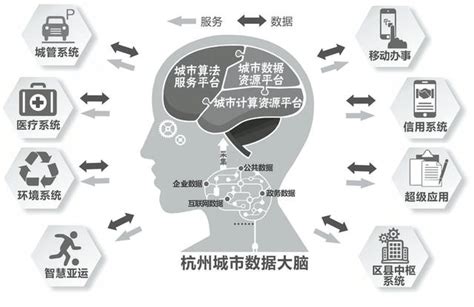 “祥云”今天发布！杭州城市数据大脑有了新进展，威力有多大？-杭州新闻中心-杭州网